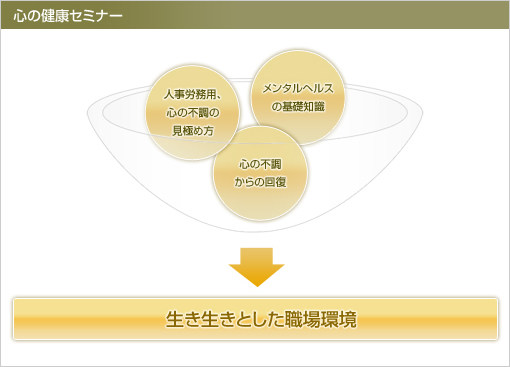 カウンセリングハートコンシェルジュ セミナー情報